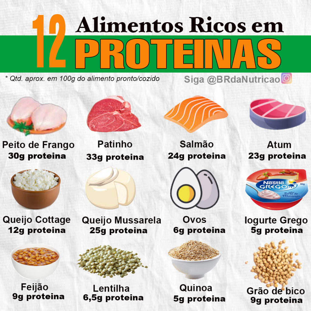 Emagrecimento com Foco em Proteínas Magras: Visualizando Pratos Nutritivos e Saborosos - inspiração
