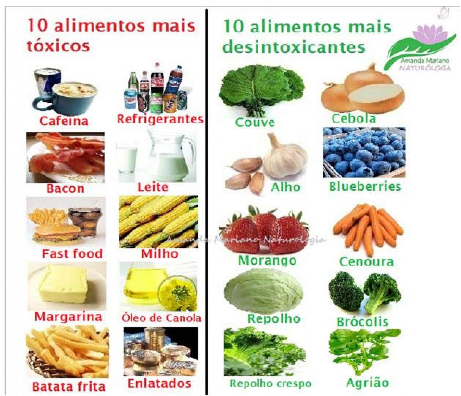 Detox Natural para Emagrecer: Um Guia Visual de Bebidas e Alimentos Desintoxicantes - detalhe
