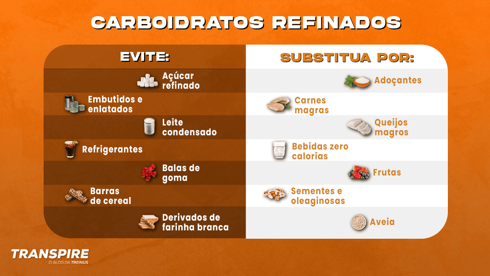Redução de Carboidratos Refinados com Substituições Inteligentes: Um Guia Visual - inspiração