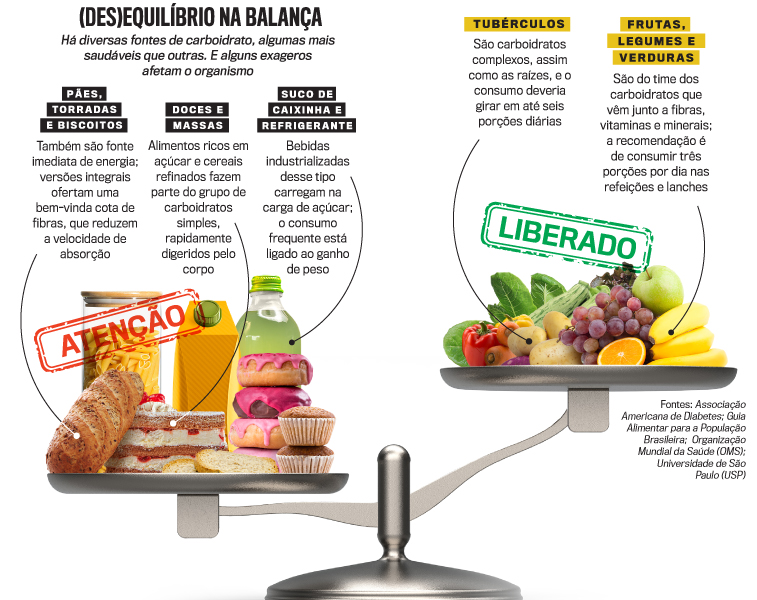 Redução de Carboidratos Refinados com Substituições Inteligentes: Um Guia Visual - detalhe