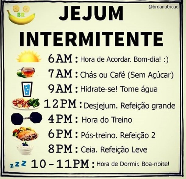 Emagrecimento com Jejum Intermitente: Visualizando Horários e Cardápios Estratégicos - detalhe