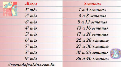 Por Que a Diferença entre Contagens é Comum? - inspiração 2