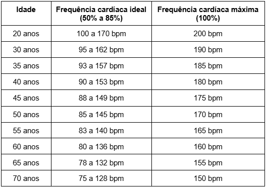 A Faixa Saudável: Onde Você Deveria Estar? - inspiração 1