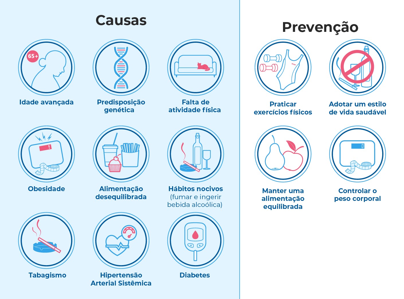 Dicas Para Manter Seus Níveis de Colesterol Sob Controle no Dia a Dia - inspiração 2