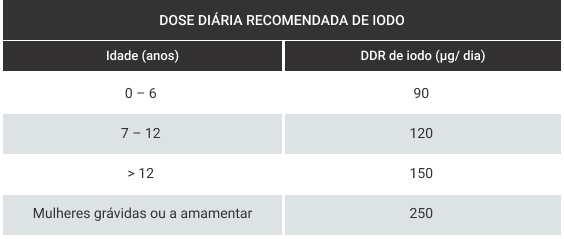 A Importância da Tireoide e Como o Iodo a Beneficia - inspiração 2