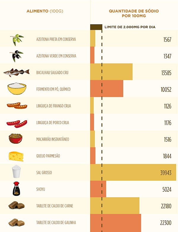Evite o Açúcar em Excesso - inspiração 1