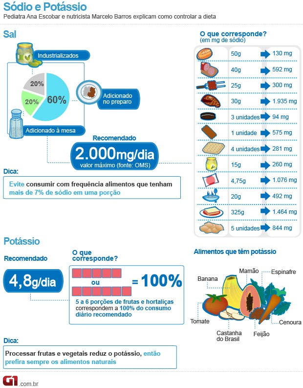 Variedade no Cardápio é Essencial - inspiração 1