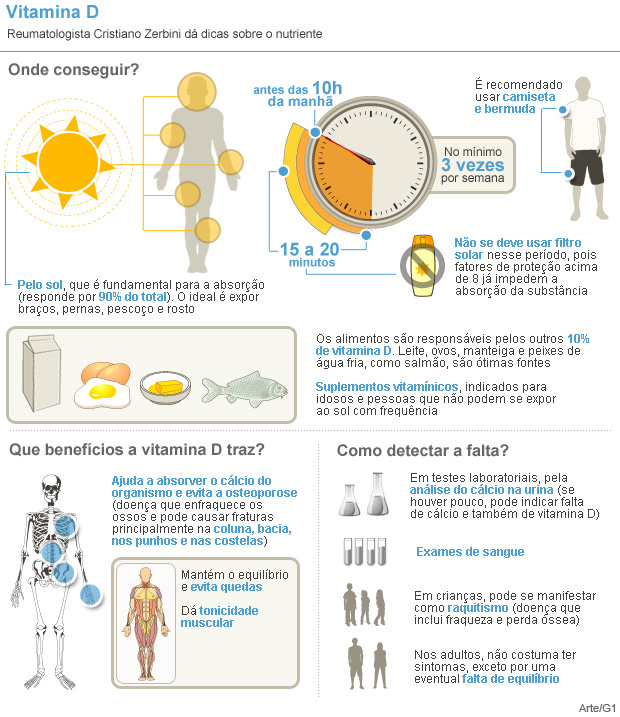 Alimentação Estratégica: Os Cardápios Ricos em Vitamina D - inspiração 2
