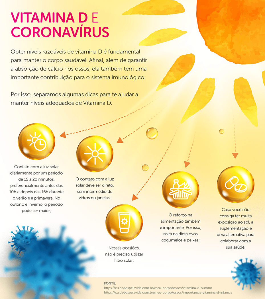 A Influência da Idade na Produção e Absorção - inspiração 2