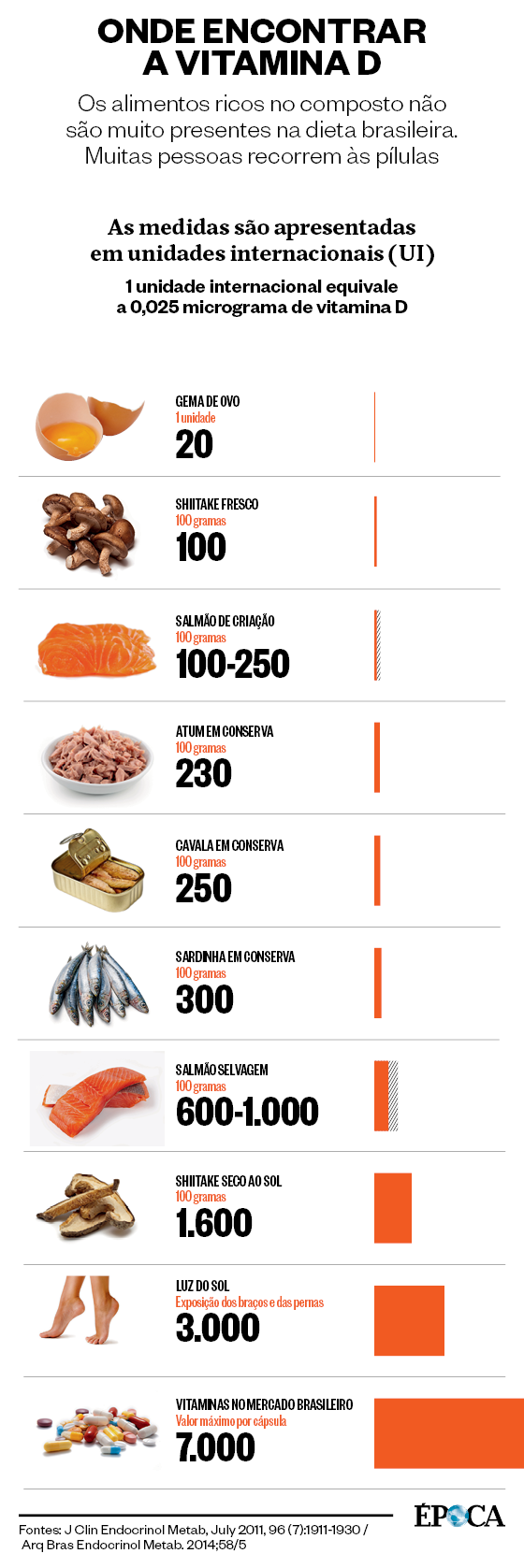 Condições de Saúde que Afetam Seus Níveis - inspiração 1