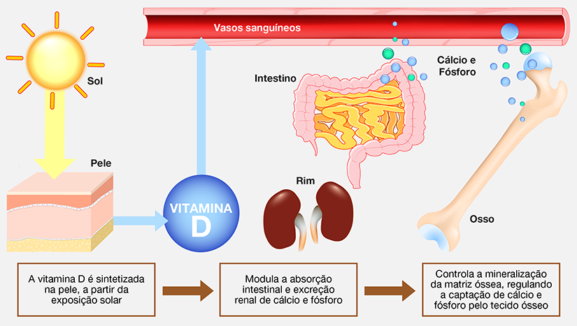 Interação com Medicamentos: Fique Atenta - inspiração 1