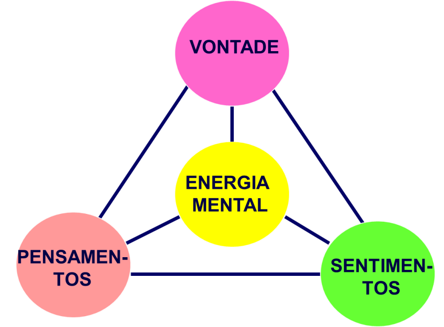 Conexões Que Alimentam: O Impacto Positivo das Relações Sociais - inspiração 2