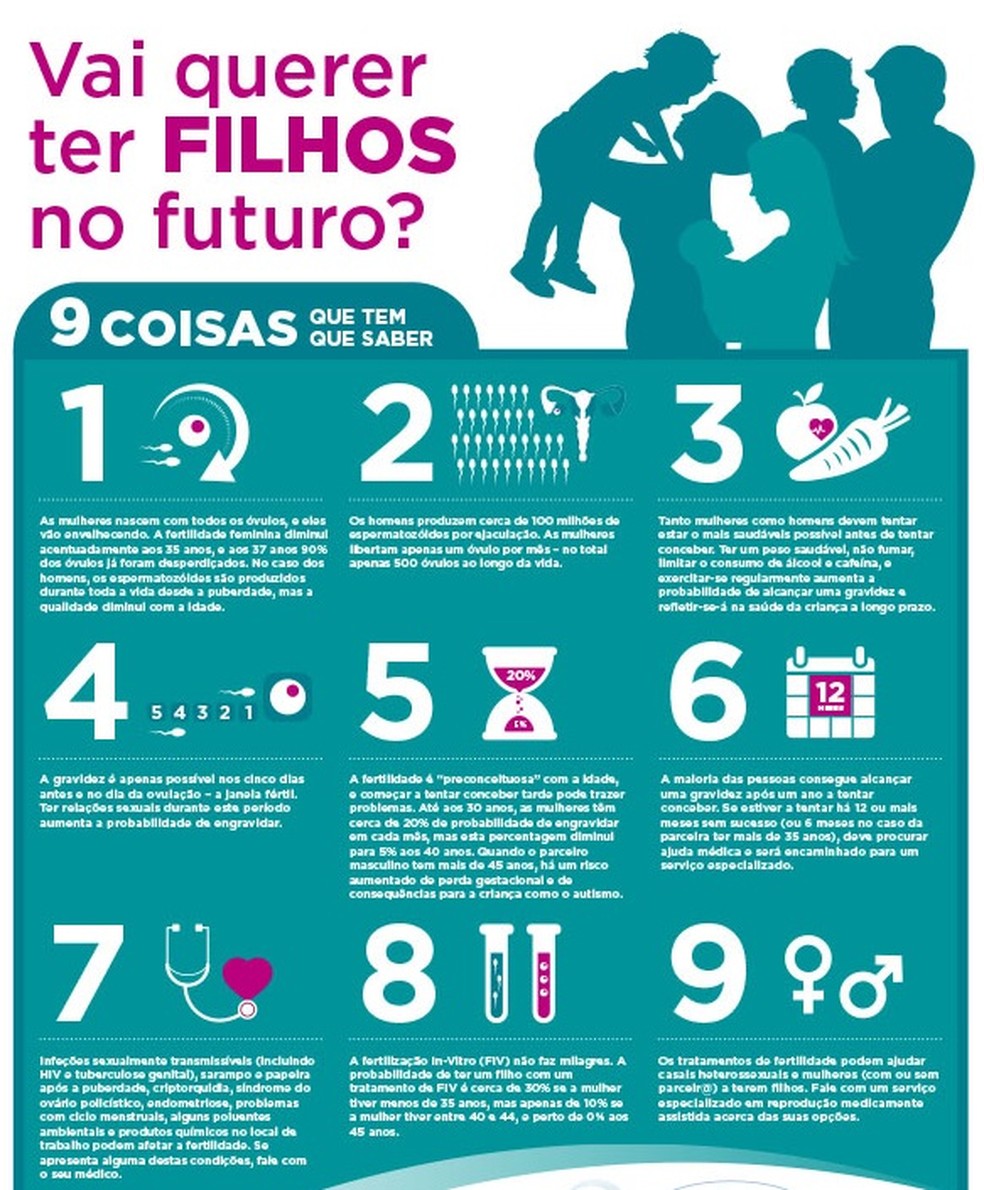 Suplementos com propósito: O que realmente funciona? - inspiração 1