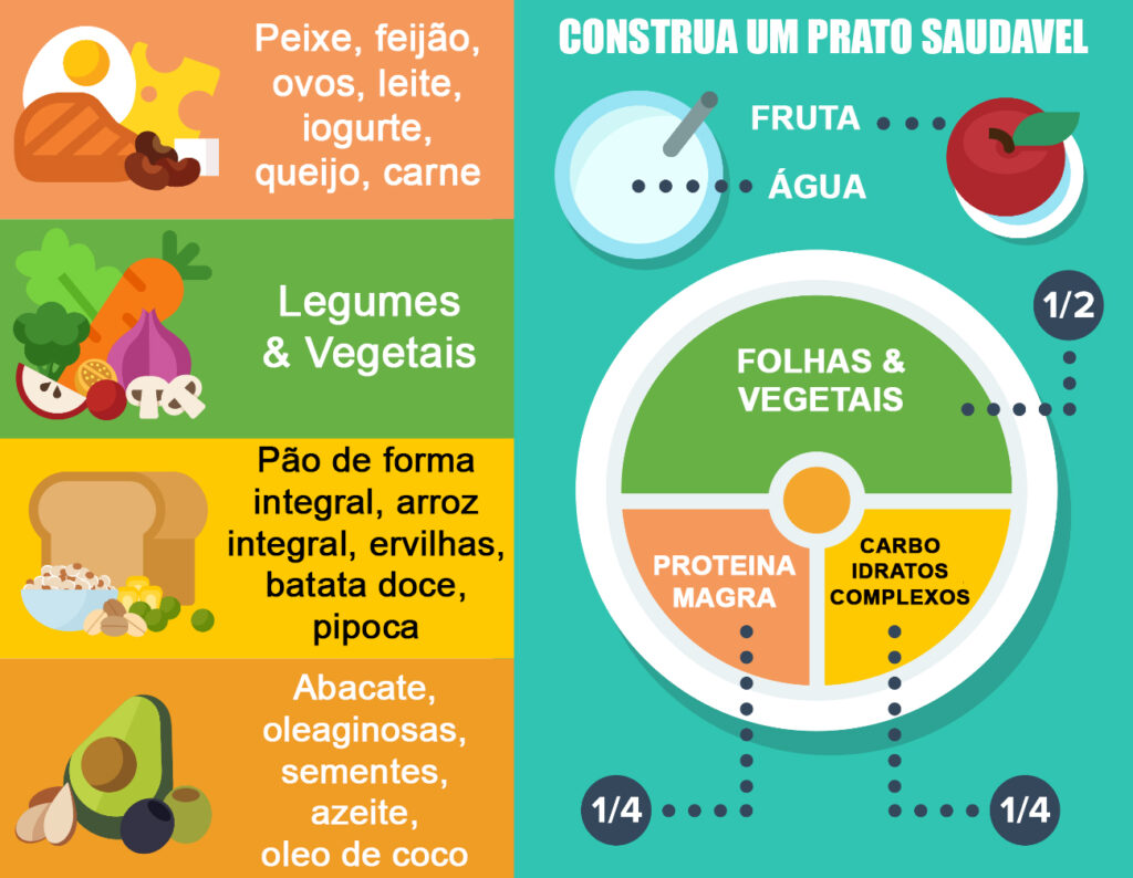 Entendendo a Progressão: Desafiando Seus Limites - inspiração 1