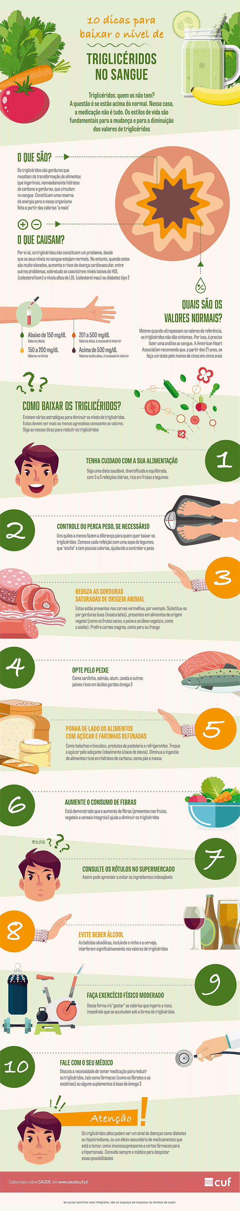 Os Vilões Silenciosos: Alimentos que Disparam Triglicerídeos - inspiração 1