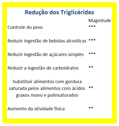 Atenção ao Açúcar Oculto em Produtos Industrializados - inspiração 2