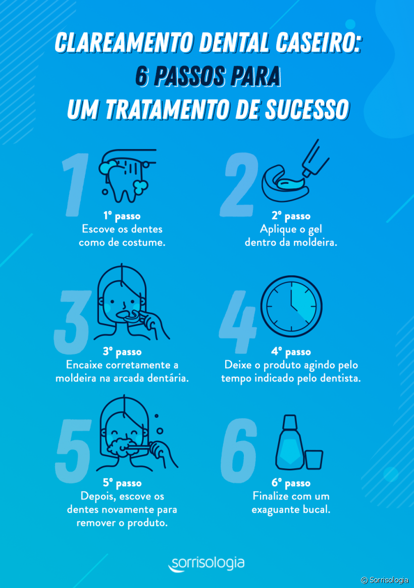 Entendendo o Clareamento Supervisionado: O que você precisa saber antes de começar - inspiração 1