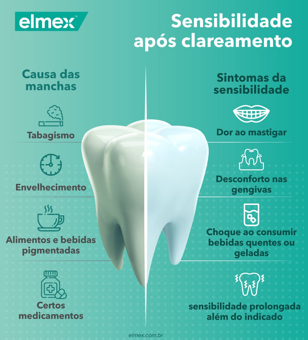 Cuidados essenciais antes e depois do clareamento - inspiração 1