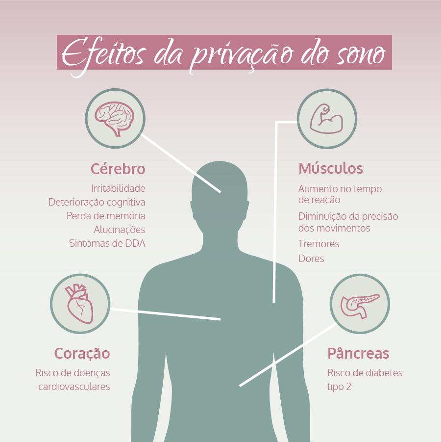 Alimentação e Hidratação: O Que Evitar Antes de Dormir - inspiração 1