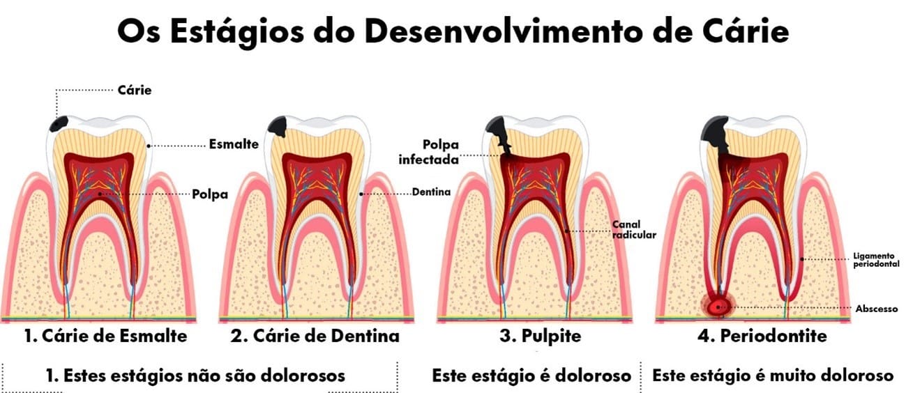 Higiene bucal diária: o alicerce da proteção - inspiração 2