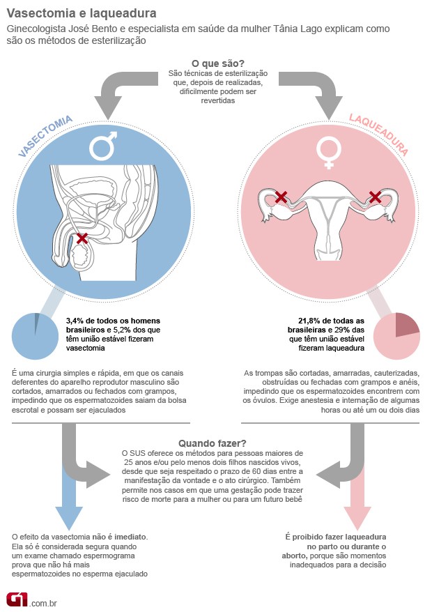 Sinais de alerta: Sinais de gravidez ectópica - inspiração 1