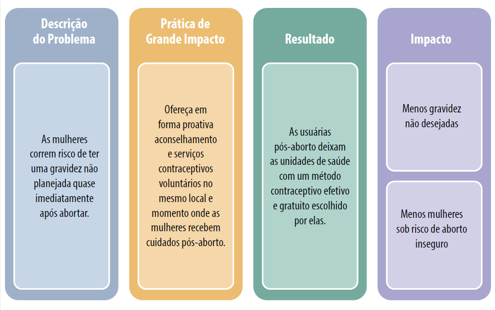 Quando Retomar a Contracepção: Uma Conversa Essencial com seu Médico - inspiração 1