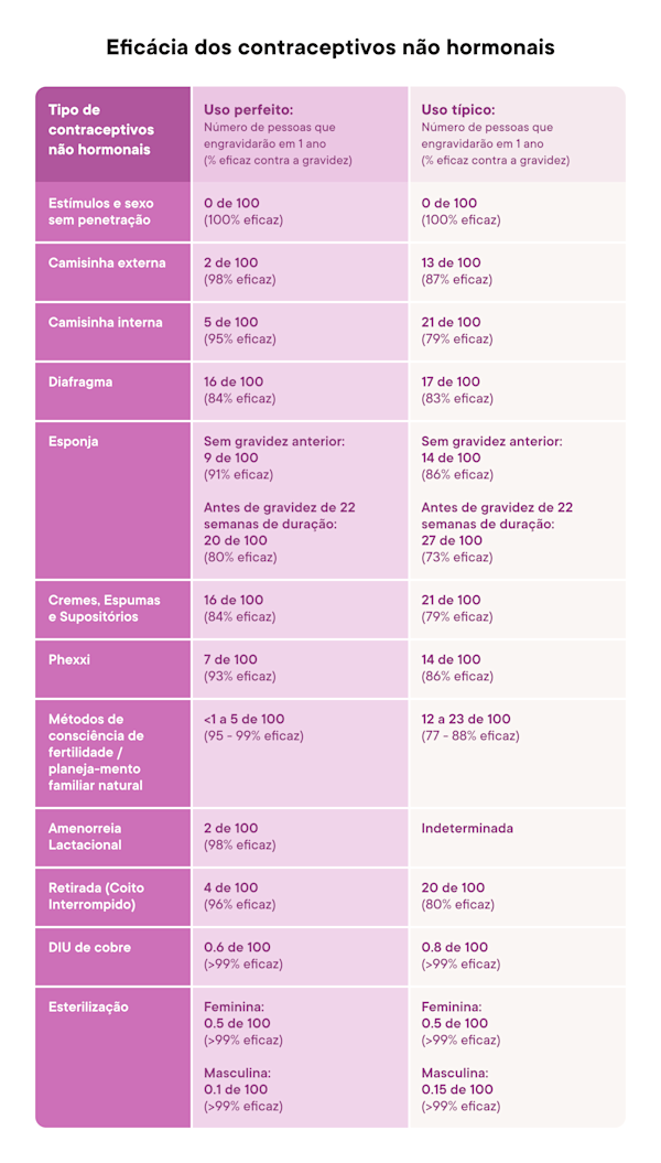 O Dia Certo é Crucial: Entendendo o Ciclo Menstrual na Maturidade - inspiração 2