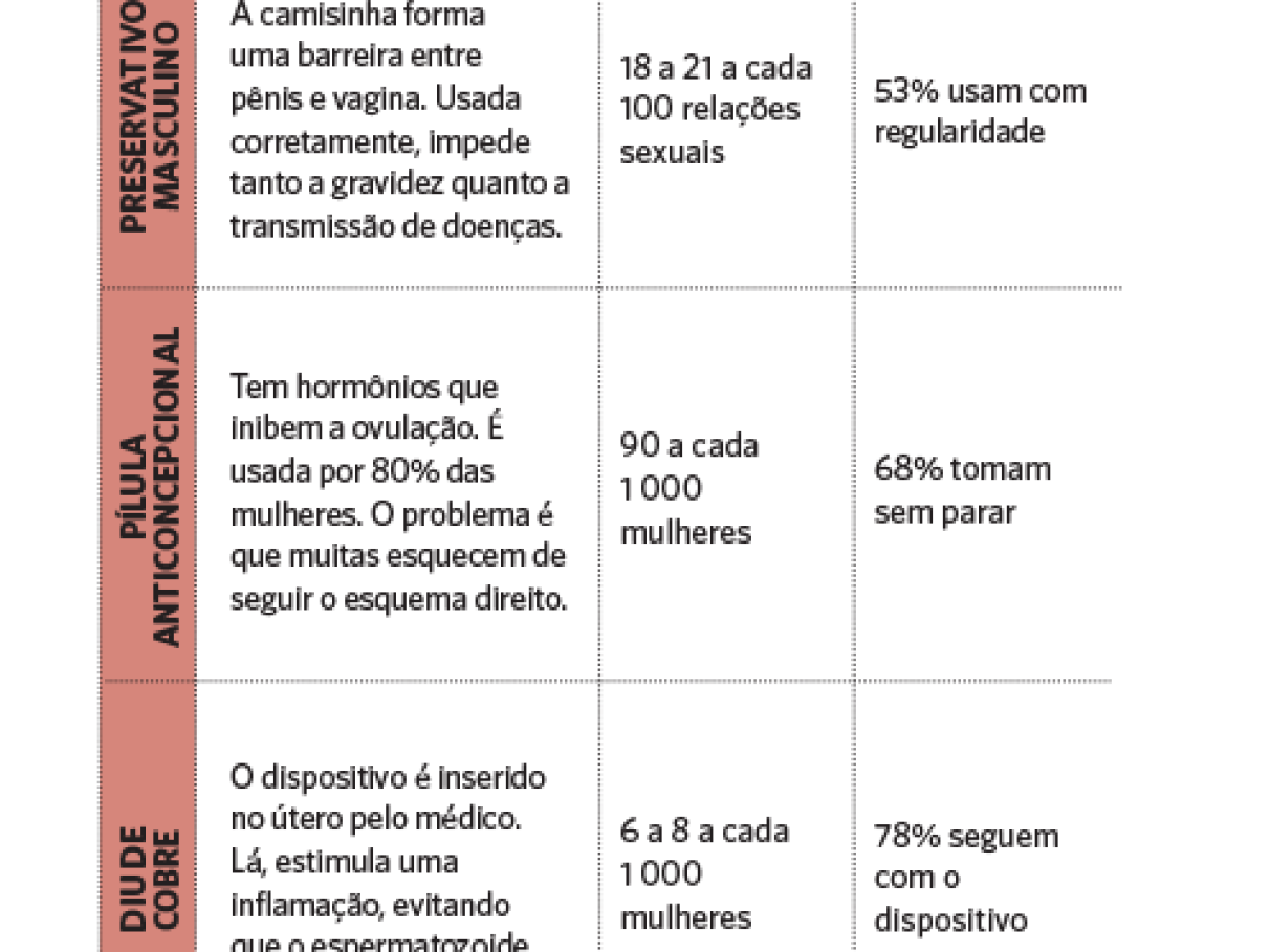 DIU de Cobre e Camisinha: Compatibilidade e Uso Correto - inspiração 1