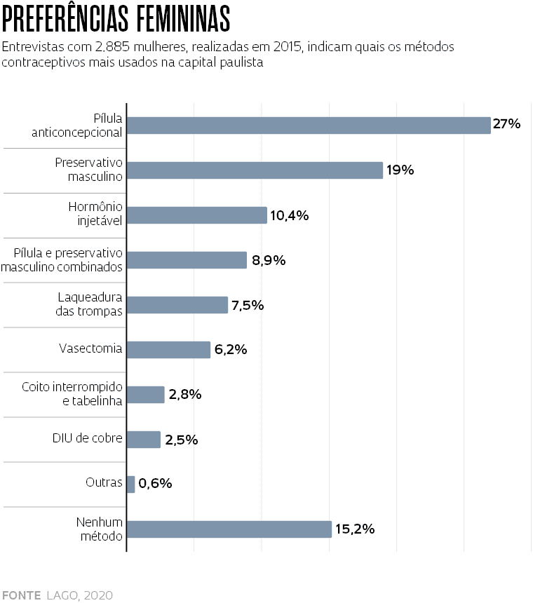 Camisinha como Camada Extra: Proteção Contínua Garantida - inspiração 2