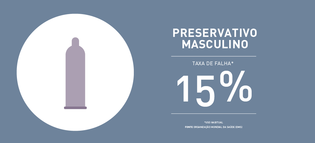 Quando a Camisinha é Seu Ponto Chave (Mesmo com DIU) - inspiração 1