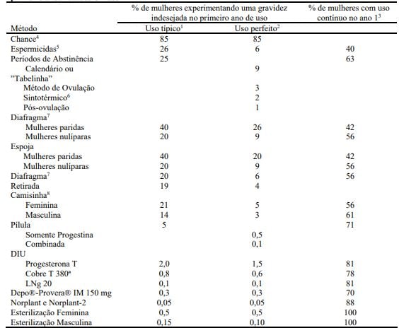 A Tabela é Para Você? Avaliando a Adequação ao Seu Estilo de Vida - inspiração 2