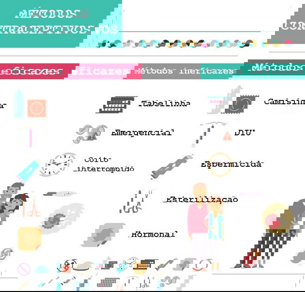 Armazenamento Correto: Preservando a Integridade dos Contraceptivos - inspiração 2