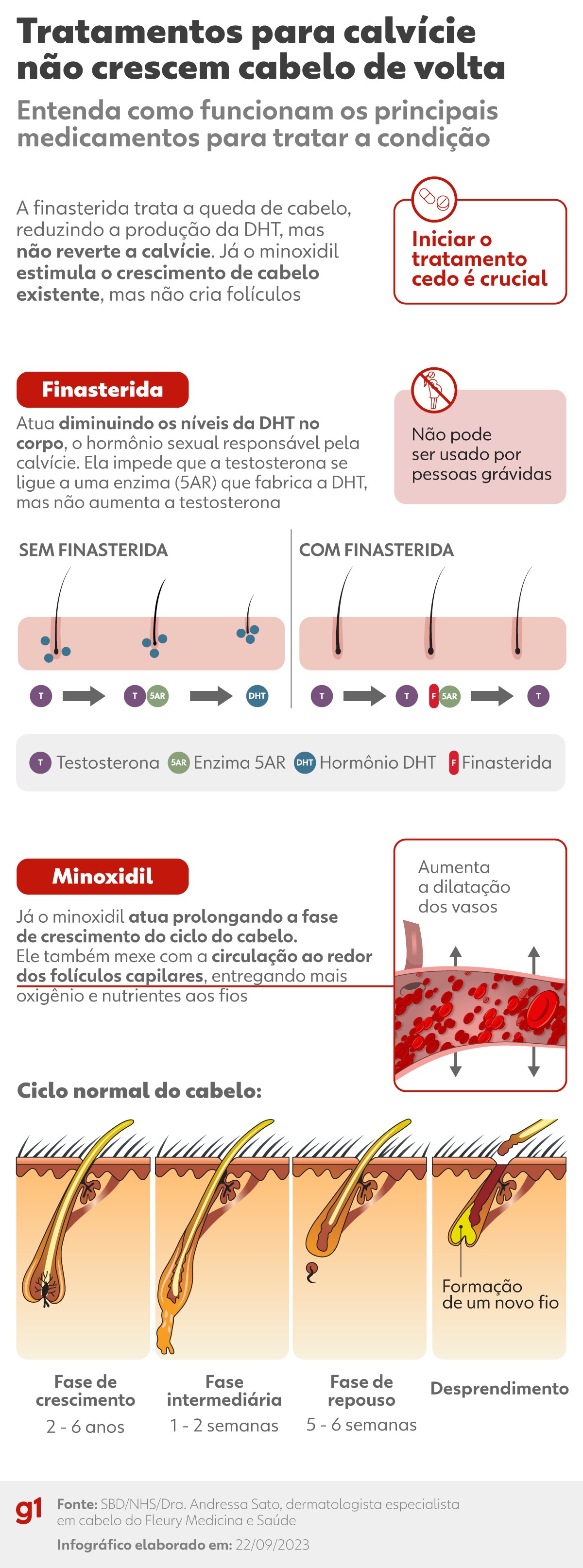 A importância de um diagnóstico médico preciso e precoce - inspiração 1