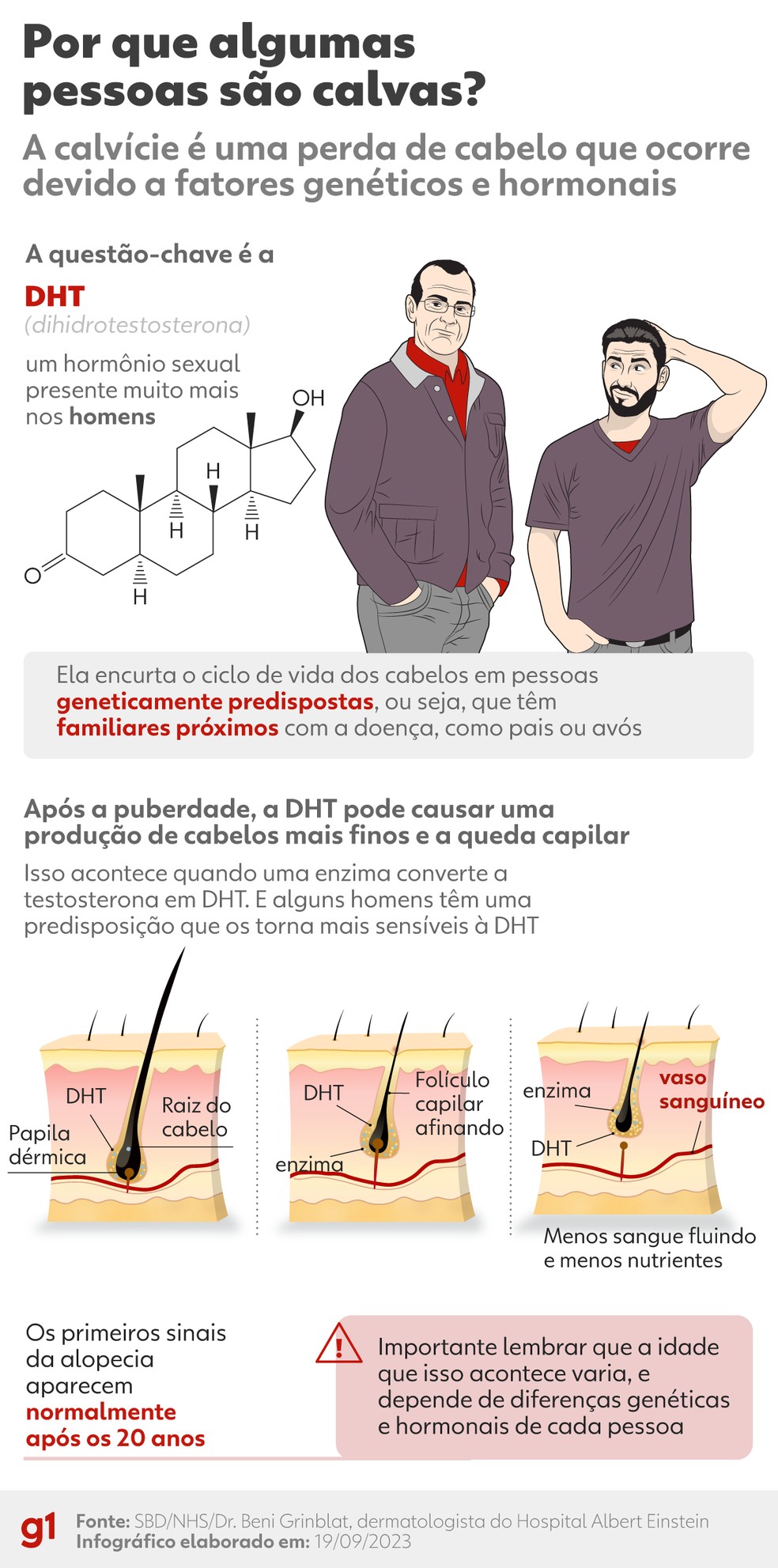 Medicamentos de uso tópico: Minoxidil e como ele age - inspiração 1