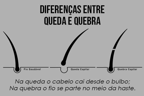 Cuidados Pós-Química: Rotina Essencial para Recuperação e Brilho - inspiração 1