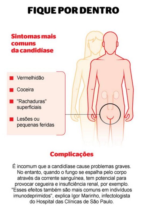 Uso de Antibióticos e Medicamentos: Atenção aos Efeitos Colaterais - inspiração 1