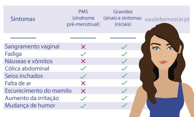 A Ausência da Menstruação: O Indicador Mais Comum - inspiração 1