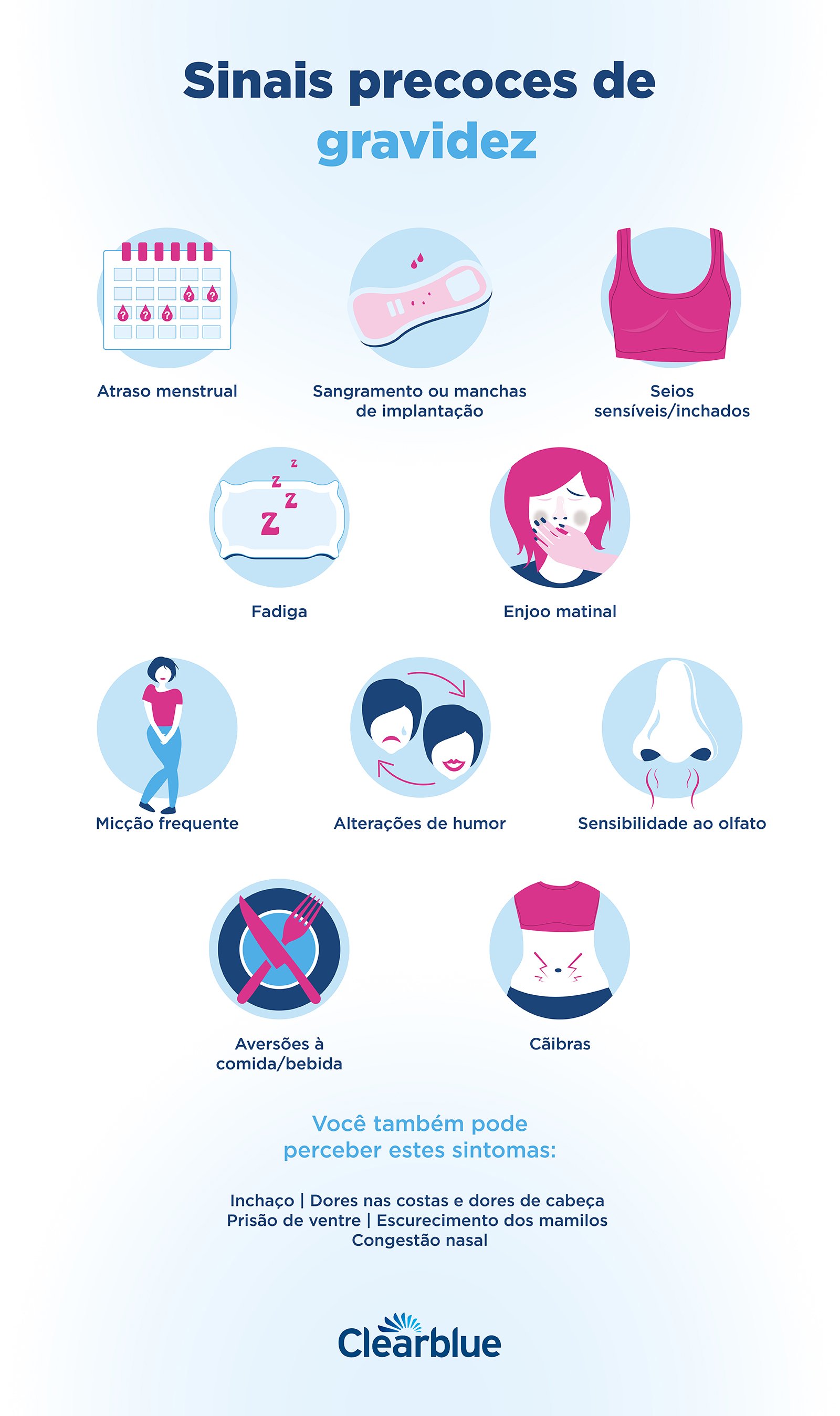 A Ausência da Menstruação: O Indicador Mais Comum - inspiração 2