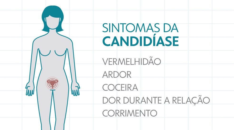 Alimentação e Candidíase: O Que Comer e o Que Evitar - inspiração 1
