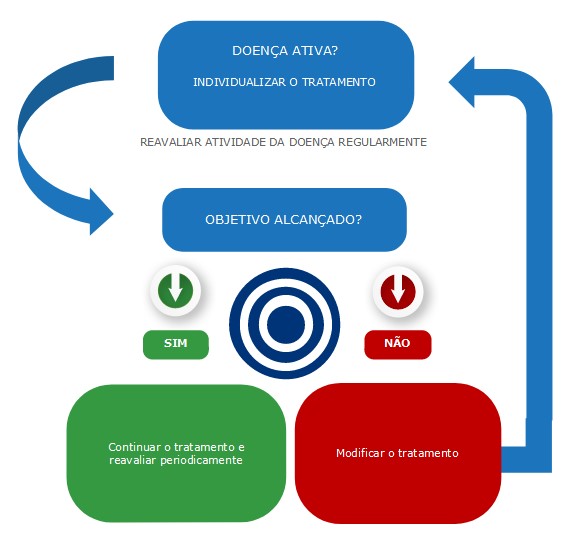 Entenda o Seu Corpo: Identifique Seus Gatilhos Pessoais - inspiração 1