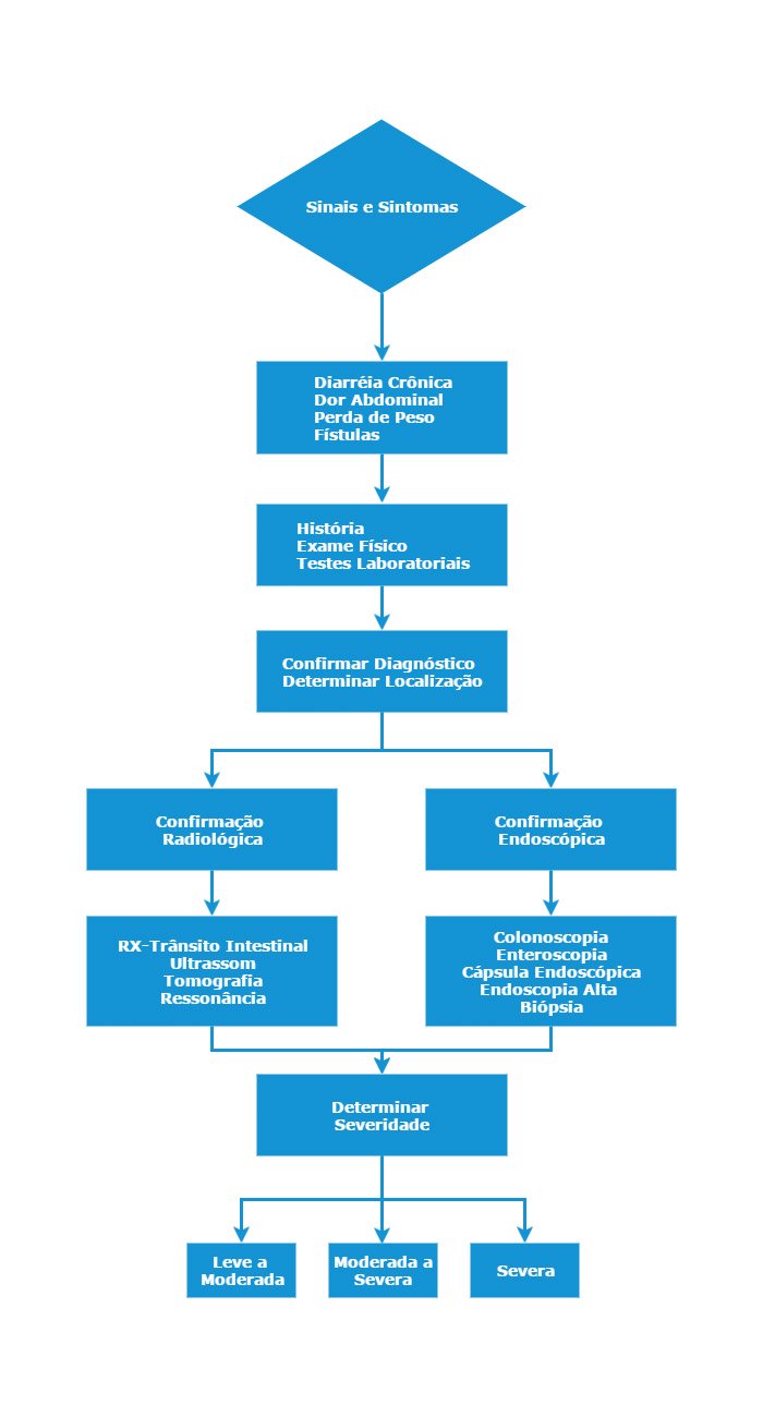 Entenda o Seu Corpo: Identifique Seus Gatilhos Pessoais - inspiração 2