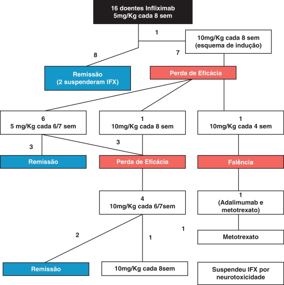 Preparando-se Para o Pior: Tenha um Plano de Ação - inspiração 1