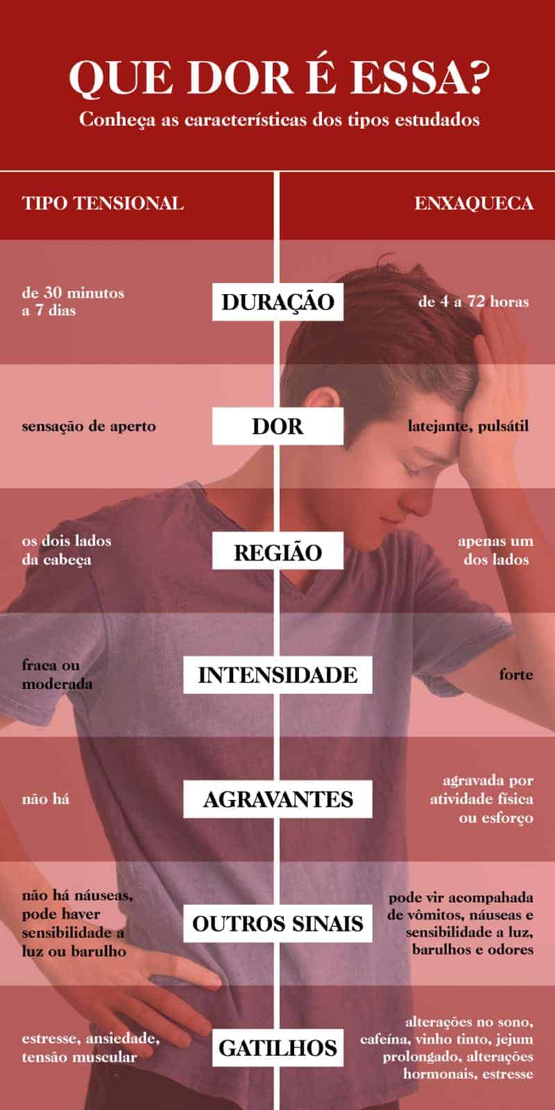 Sono Reparador: A Base Para Dias Sem Dor - inspiração 1