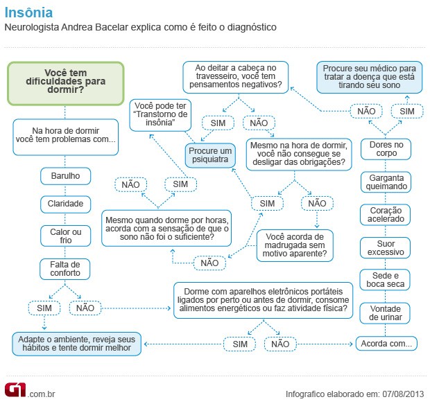 Estratégias de Coping: Construindo Resiliência Emocional - inspiração 2
