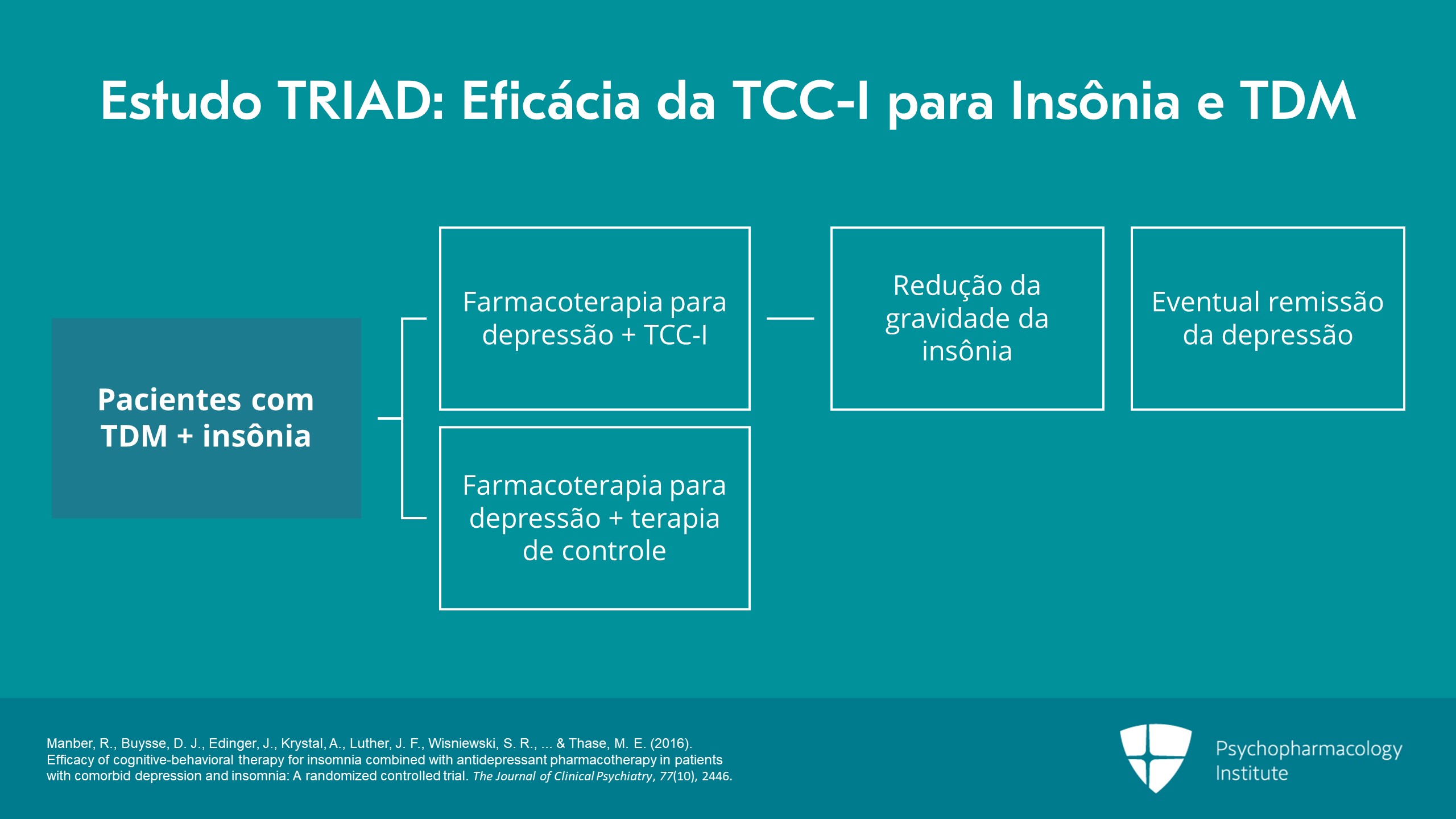Alimentação e Sono: O Que Você Come Faz Toda a Diferença - inspiração 2