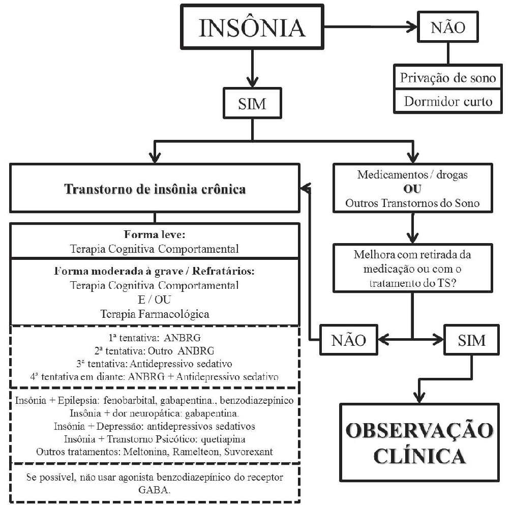 Técnicas de Relaxamento: Acalmando a Mente Ansiosa Antes de Dormir - inspiração 2