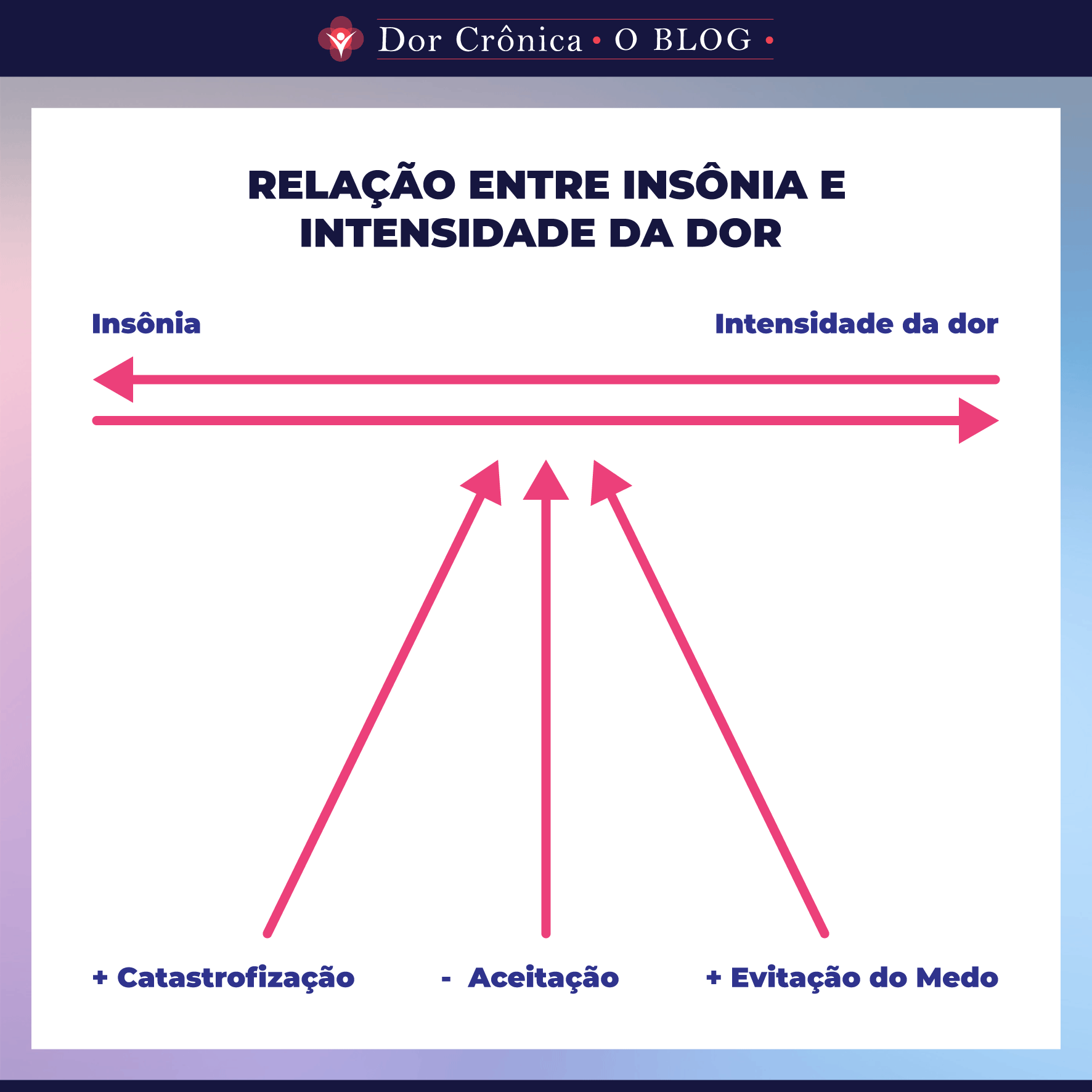 Cuidando do Ambiente de Sono: Seu Quarto Como Santuário de Paz - inspiração 1