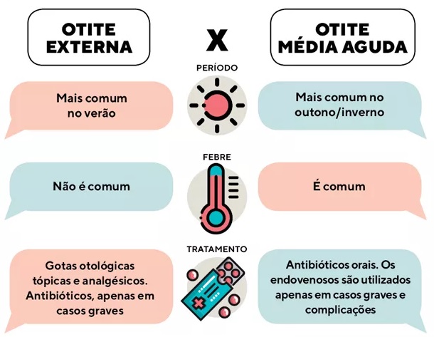 Identificando a Otite Média: Inflamação por Trás do Ouvido - inspiração 2