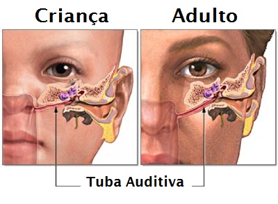 Sintomas Clássicos: Quando Acender o Alerta - inspiração 2