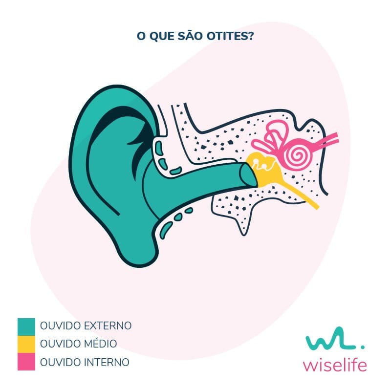 A Importância da Consulta Médica: Não Se Auto-Medique - inspiração 1